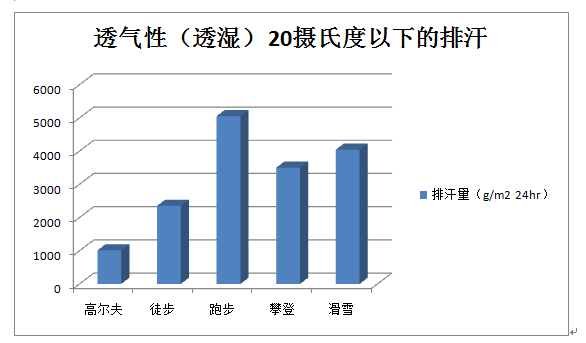 柱形图