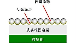你的反光衣多久更换一次？