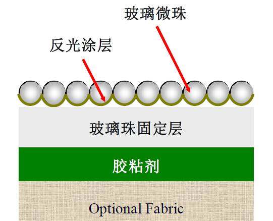 反光微珠